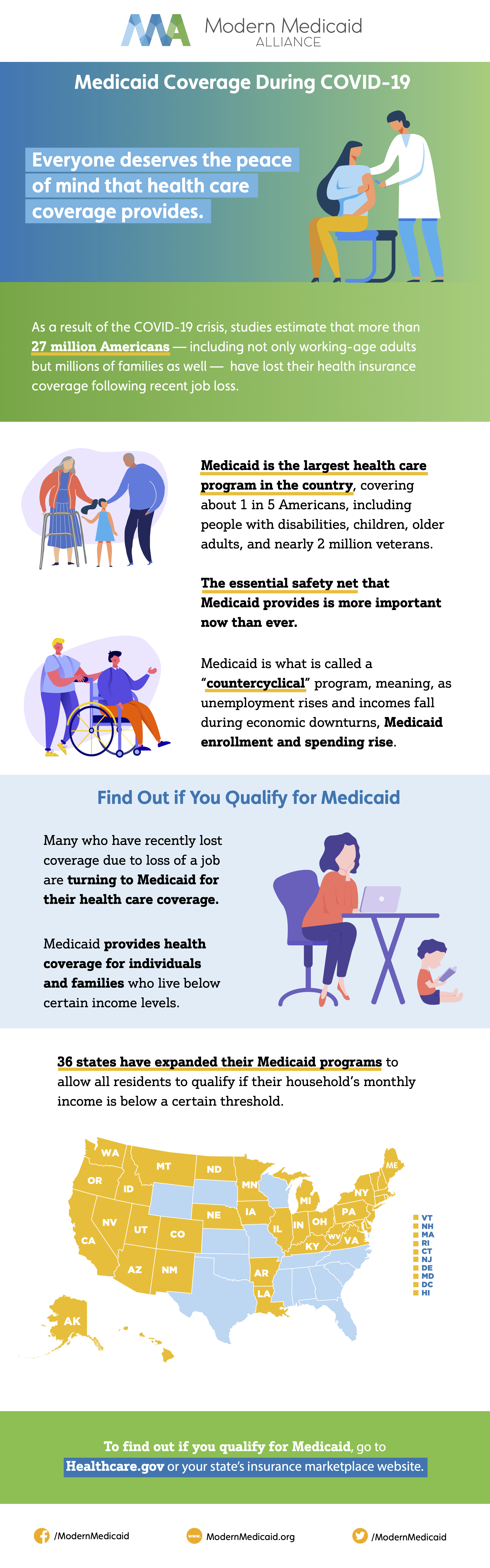 202005-Medicaid-Coverage-Covid-19 - Modern Medicaid Alliance