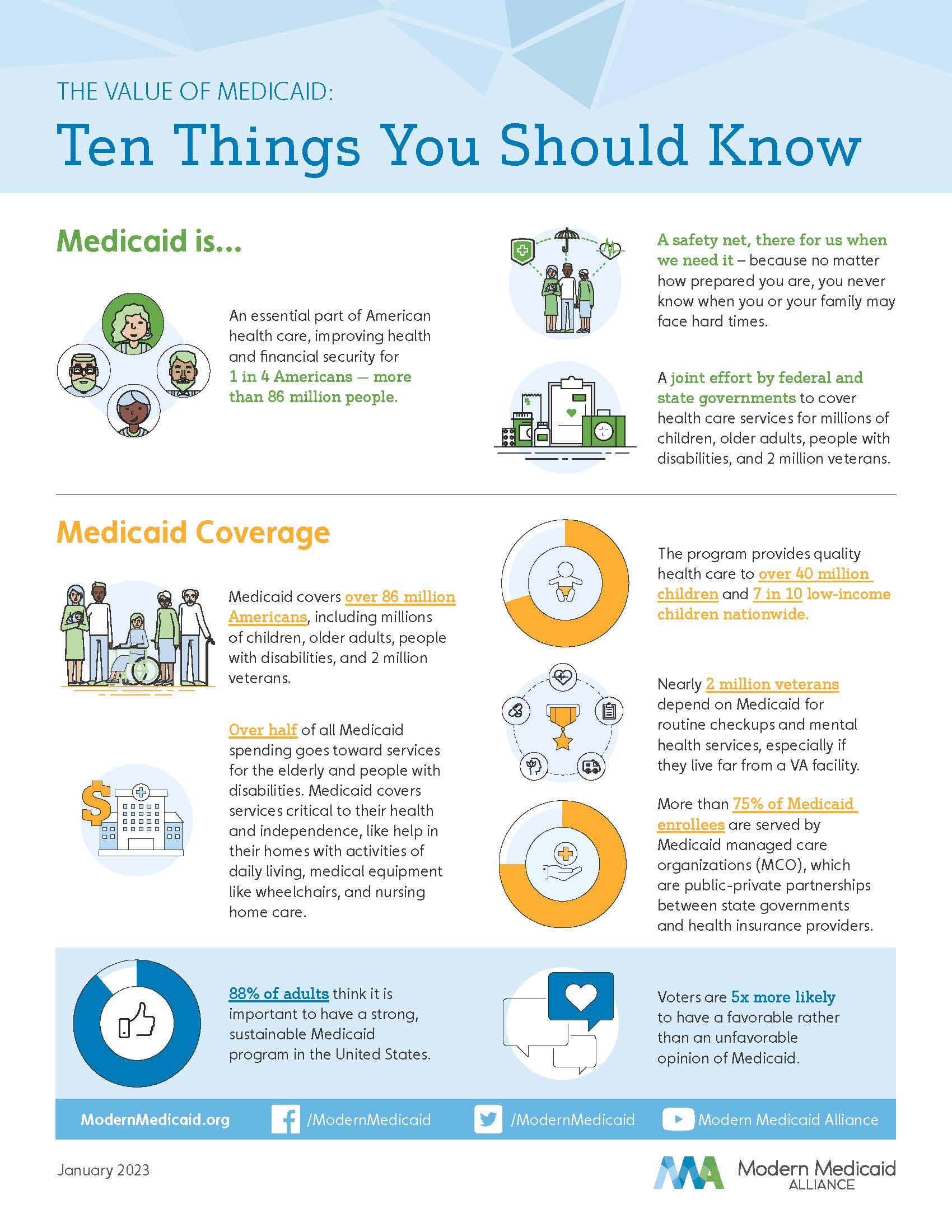 Medicaid Ten Things You Should Know Modern Medicaid Alliance