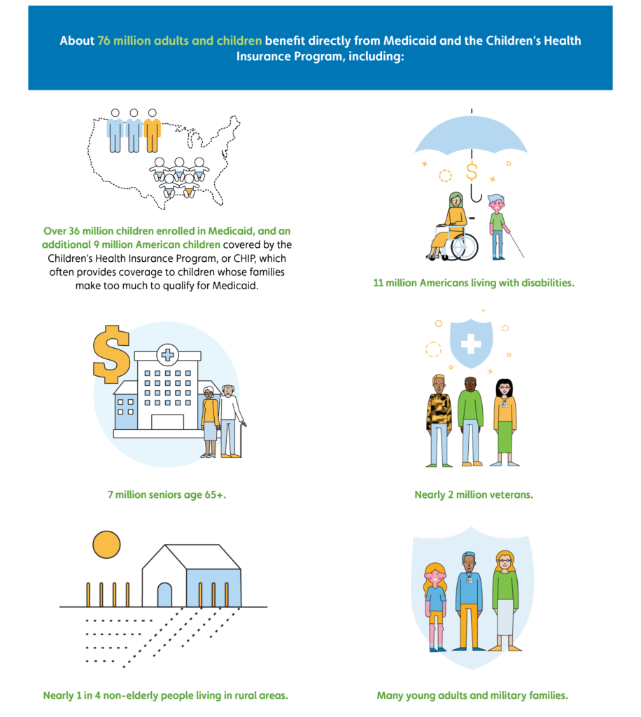 How The Modern Medicaid Program Works - Modern Medicaid Alliance